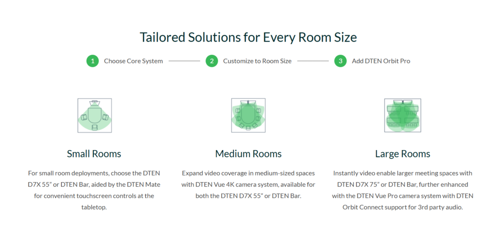 RoomTypes LI
